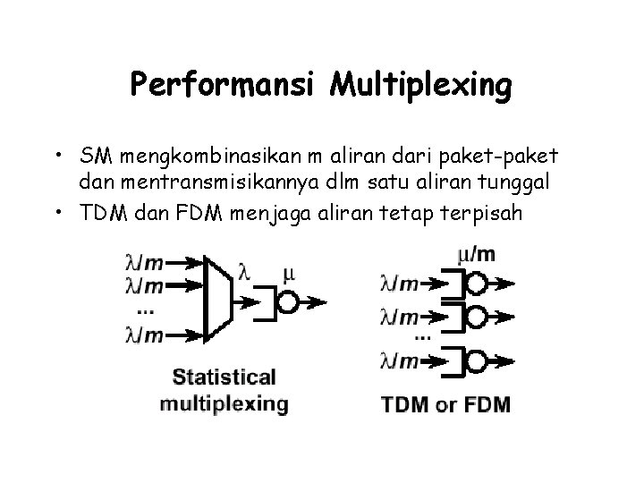 Performansi Multiplexing • SM mengkombinasikan m aliran dari paket-paket dan mentransmisikannya dlm satu aliran