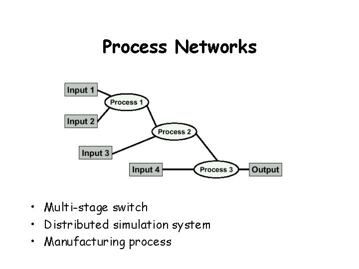 Process Networks • Multi-stage switch • Distributed simulation system • Manufacturing process 