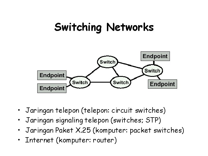 Switching Networks • • Jaringan telepon (telepon: circuit switches) Jaringan signaling telepon (switches; STP)