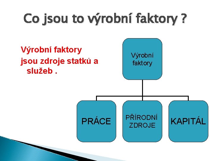 Co jsou to výrobní faktory ? Výrobní faktory jsou zdroje statků a služeb. PRÁCE