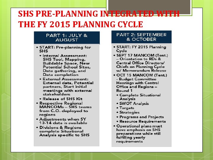 SHS PRE-PLANNING INTEGRATED WITH THE FY 2015 PLANNING CYCLE 