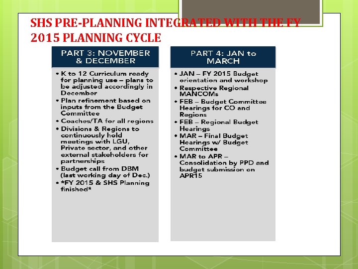 SHS PRE-PLANNING INTEGRATED WITH THE FY 2015 PLANNING CYCLE 
