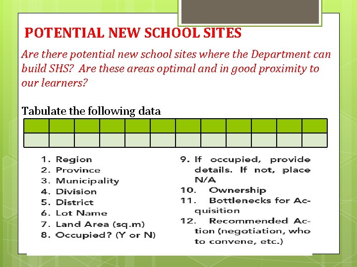 POTENTIAL NEW SCHOOL SITES Are there potential new school sites where the Department can