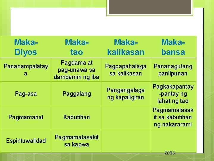 Maka. Dep. EDMaka. Core Diyos tao Pananampalatay a Pag-asa Maka. Values kalikasan Makabansa Pagdama