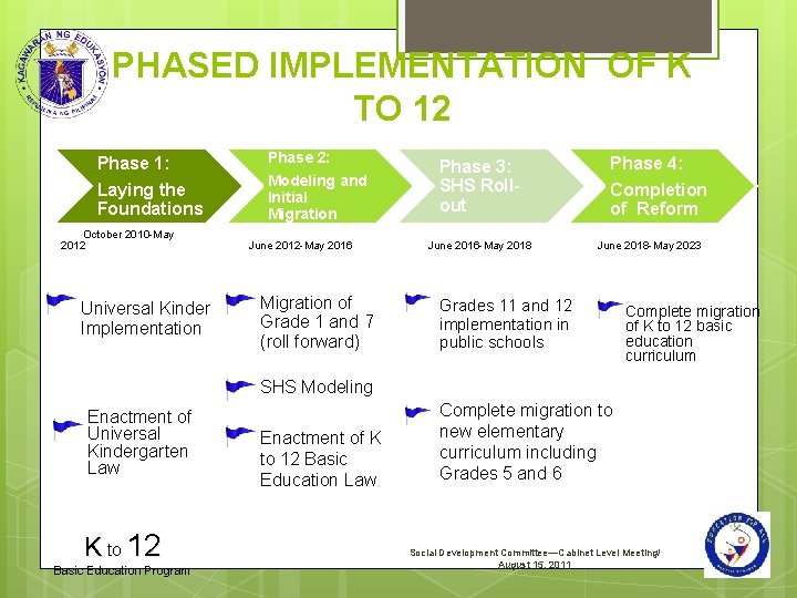 PHASED IMPLEMENTATION OF K TO 12 Phase 1: Laying the Foundations October 2010 -May