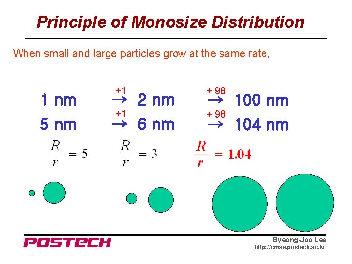 Principle of Monosize Distribution When small and large particles grow at the same rate,