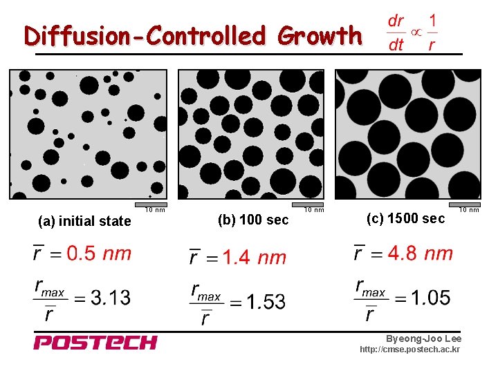 Diffusion-Controlled Growth 10 nm (a) initial state (b) 100 sec 10 nm (c) 1500