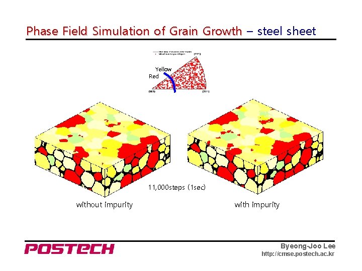 Phase Field Simulation of Grain Growth – steel sheet Yellow Red 11, 000 steps