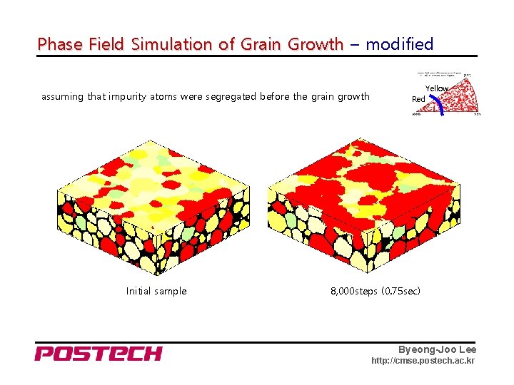 Phase Field Simulation of Grain Growth – modified assuming that impurity atoms were segregated