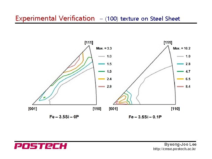 Experimental Verification – (100) texture on Steel Sheet Byeong-Joo Lee http: //cmse. postech. ac.