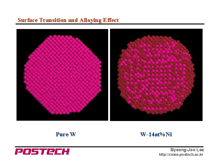 Surface Transition and Alloying Effect Pure W W-14 at%Ni Byeong-Joo Lee http: //cmse. postech.