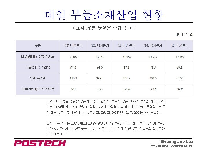 대일 부품소재산업 현황 Byeong-Joo Lee http: //cmse. postech. ac. kr 