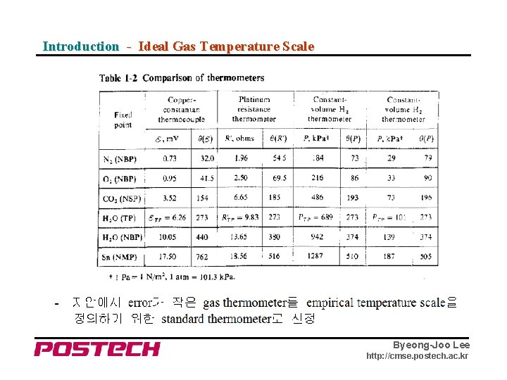 Introduction - Ideal Gas Temperature Scale Byeong-Joo Lee http: //cmse. postech. ac. kr 