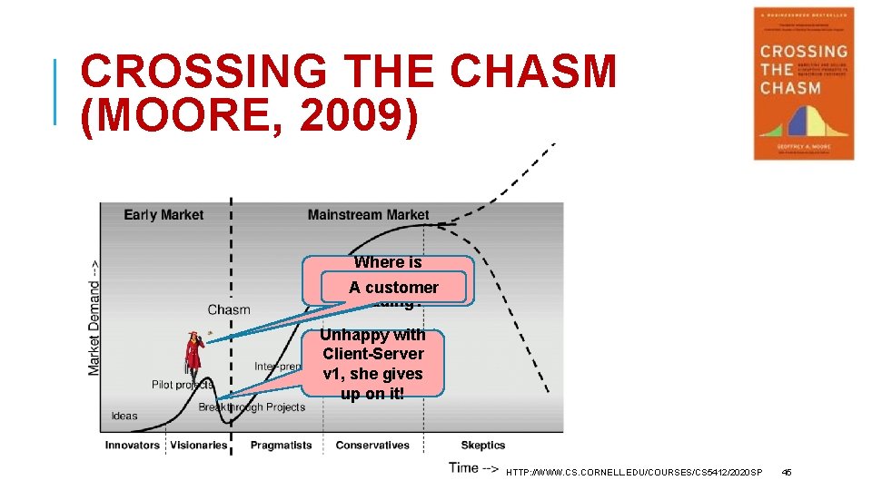 CROSSING THE CHASM (MOORE, 2009) Where is Blockchain A customer heading? Unhappy with Client-Server