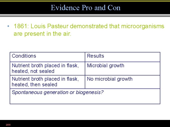 Evidence Pro and Con • 1861: Louis Pasteur demonstrated that microorganisms are present in