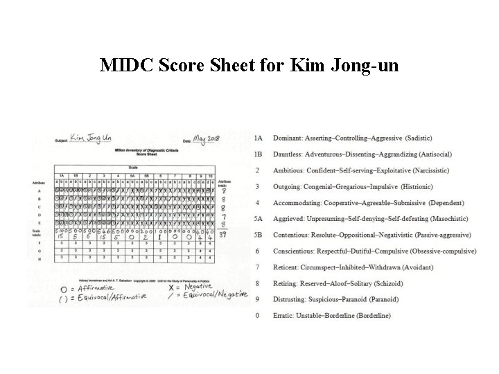 MIDC Score Sheet for Kim Jong-un 