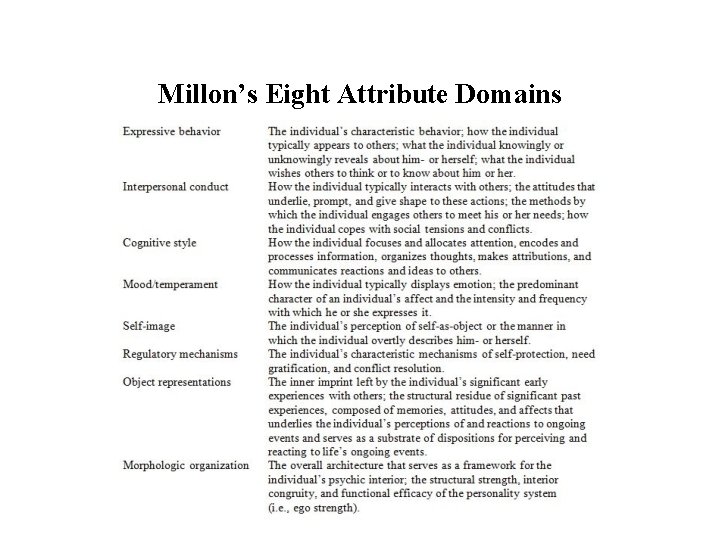 Millon’s Eight Attribute Domains 