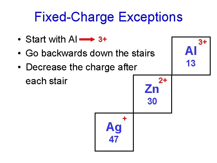 Fixed-Charge Exceptions 3+ • Start with Al • Go backwards down the stairs •