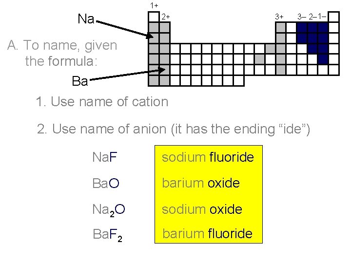 1+ Na 2+ 3+ 3– 2– 1– A. To name, given the formula: Ba