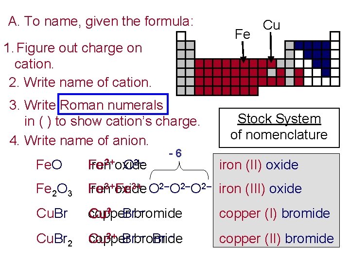 A. To name, given the formula: 1. Figure out charge on cation. 2. Write