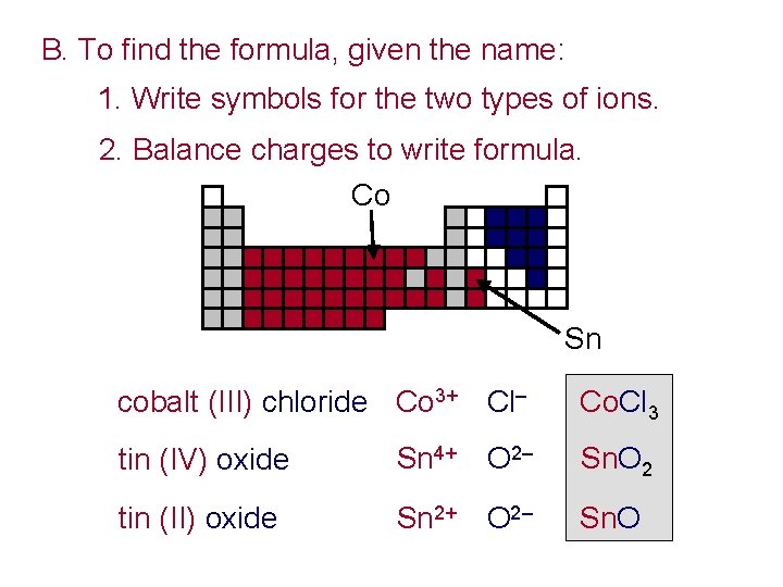 B. To find the formula, given the name: 1. Write symbols for the two