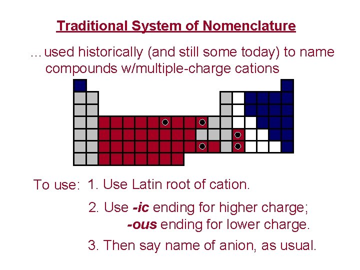Traditional System of Nomenclature …used historically (and still some today) to name compounds w/multiple-charge