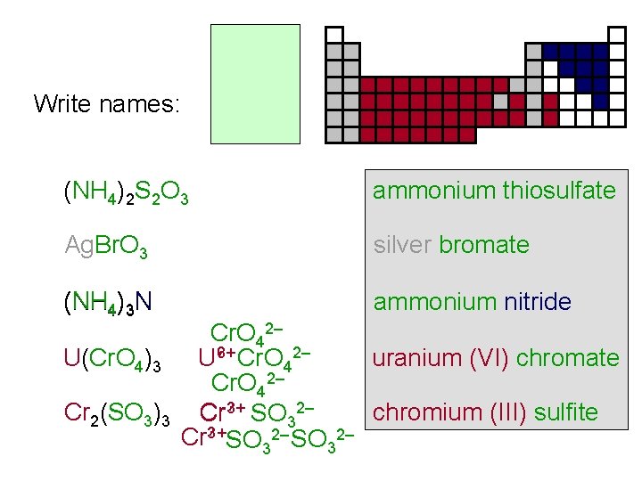 Write names: (NH 4)2 S 2 O 3 ammonium thiosulfate Ag. Br. O 3