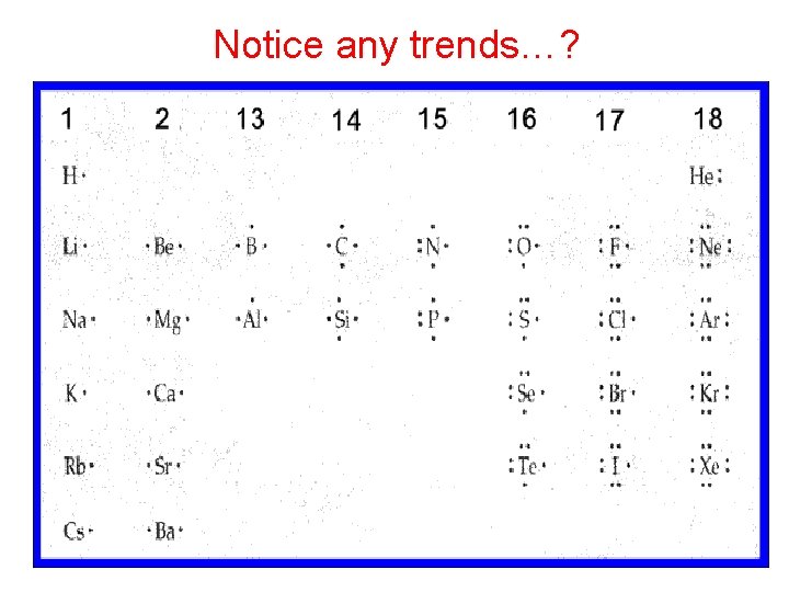 Notice any trends…? 