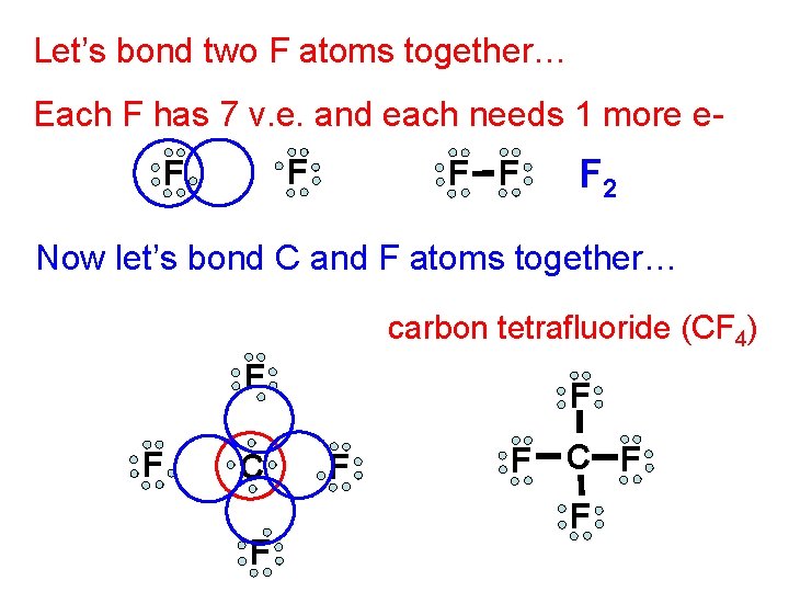 Let’s bond two F atoms together… Each F has 7 v. e. and each