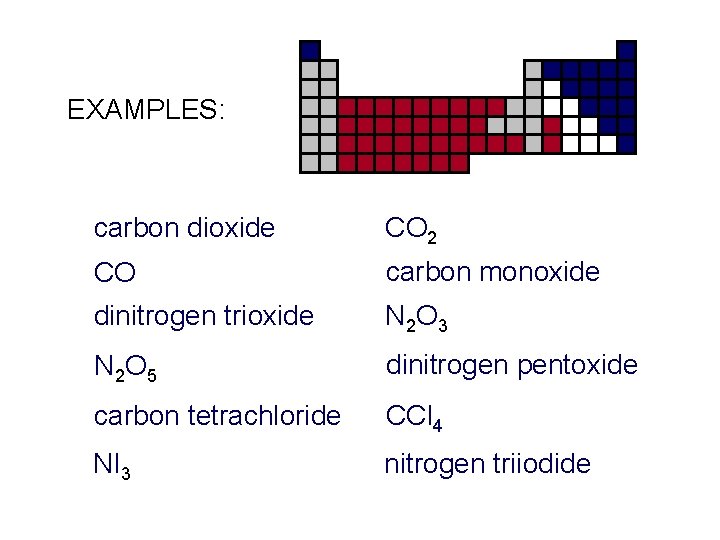 EXAMPLES: carbon dioxide CO 2 CO carbon monoxide dinitrogen trioxide N 2 O 3