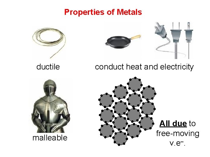 Properties of Metals ductile malleable conduct heat and electricity All due to free-moving v.
