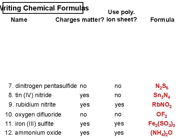 Writing Chemical Formulas Use poly. Name Charges matter? ion sheet? 1. copper (II) phosphide