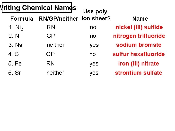 Writing Chemical Names Use poly. Formula RN/GP/neither ion sheet? Name 1. Ni 2 S