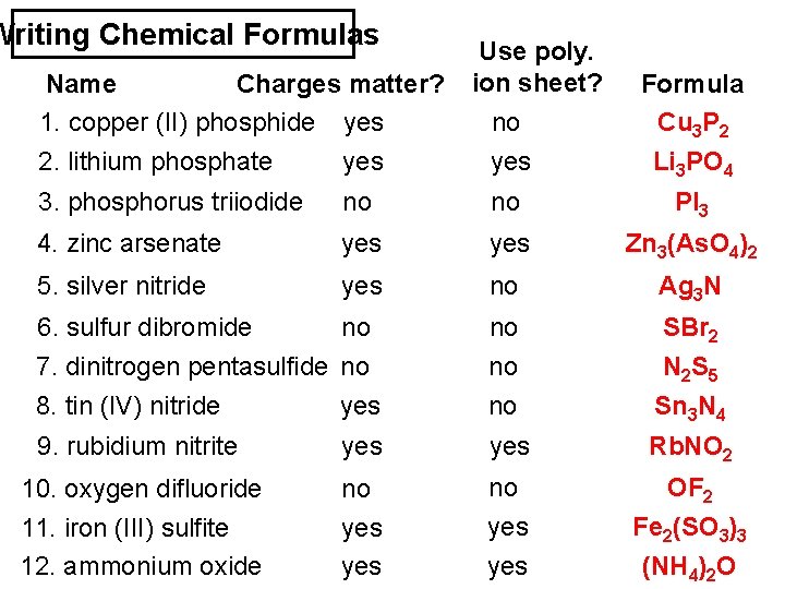 Writing Chemical Formulas Name Charges matter? 1. copper (II) phosphide yes 2. lithium phosphate