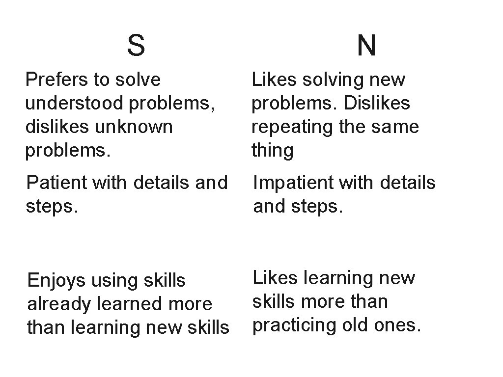 S N Prefers to solve understood problems, dislikes unknown problems. Likes solving new problems.