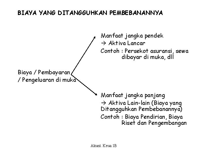 BIAYA YANG DITANGGUHKAN PEMBEBANANNYA Biaya / Pembayaran / Pengeluaran di muka Manfaat jangka pendek