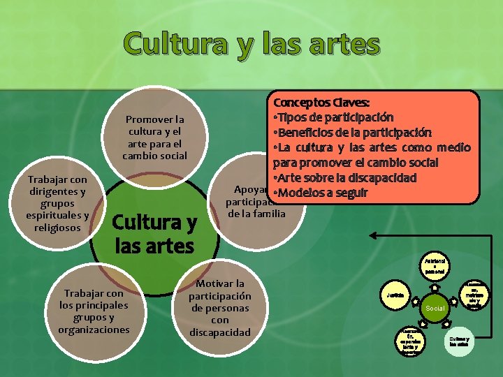 Cultura y las artes Conceptos Claves: • Tipos de participación • Beneficios de la