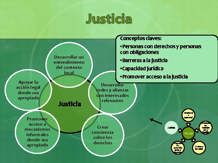 Justicia Conceptos claves: • Personas con derechos y personas con obligaciones • Barreras a