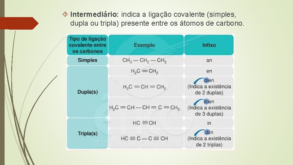  Intermediário: indica a ligação covalente (simples, dupla ou tripla) presente entre os átomos