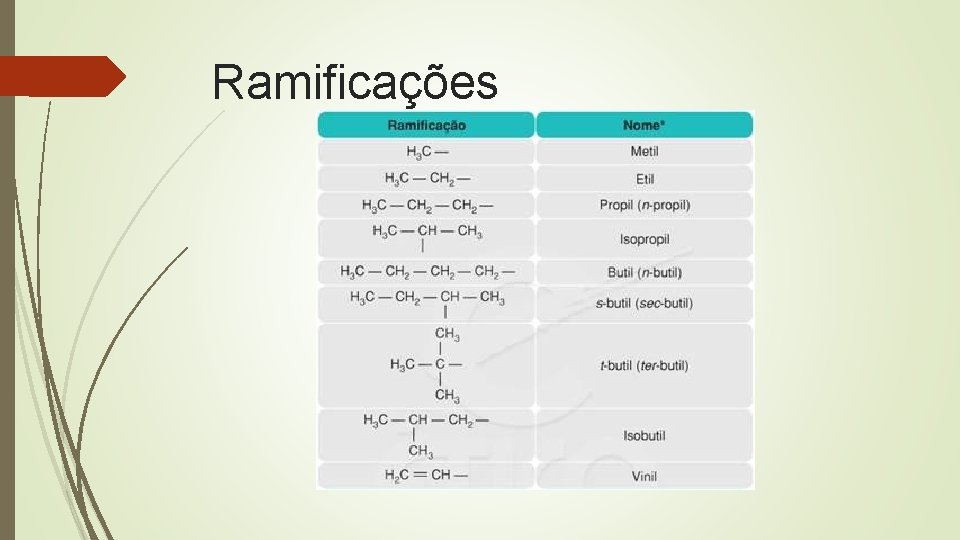 Ramificações 