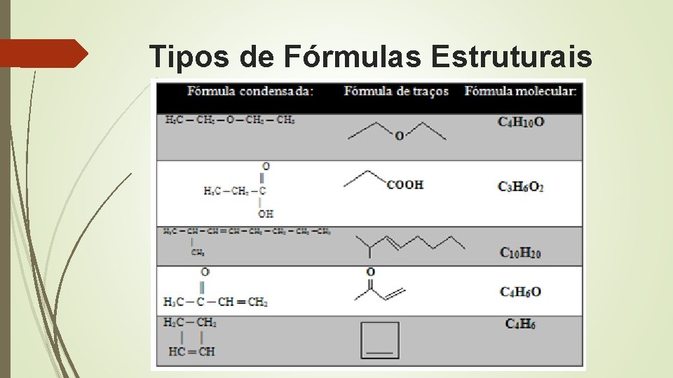 Tipos de Fórmulas Estruturais 