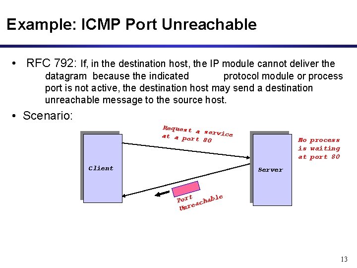 Example: ICMP Port Unreachable • RFC 792: If, in the destination host, the IP