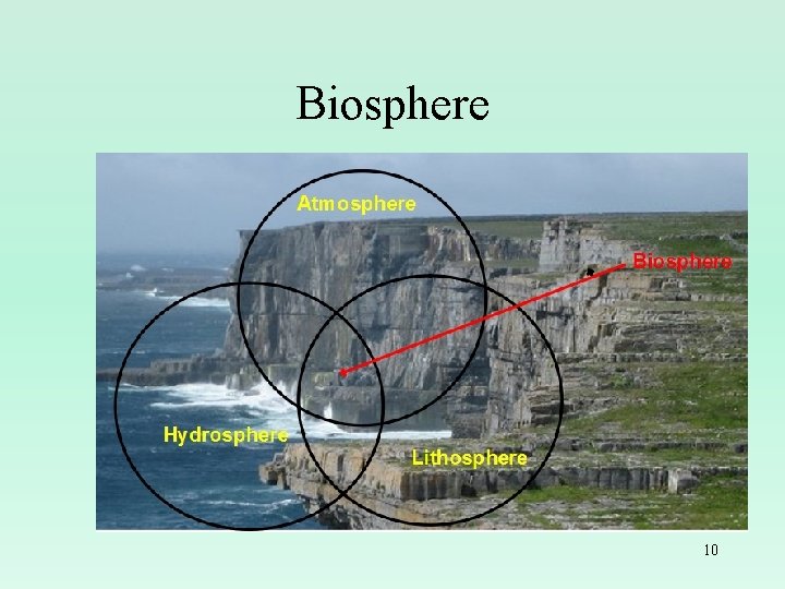 Biosphere 10 
