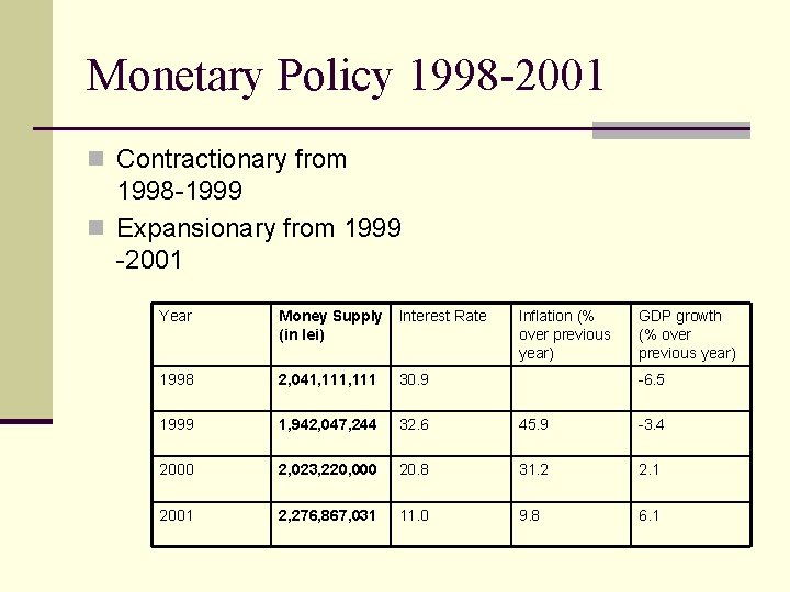 Monetary Policy 1998 -2001 n Contractionary from 1998 -1999 n Expansionary from 1999 -2001