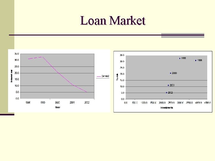 Loan Market 