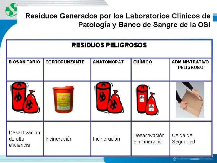 Residuos Generados por los Laboratorios Clínicos de Patología y Banco de Sangre de la