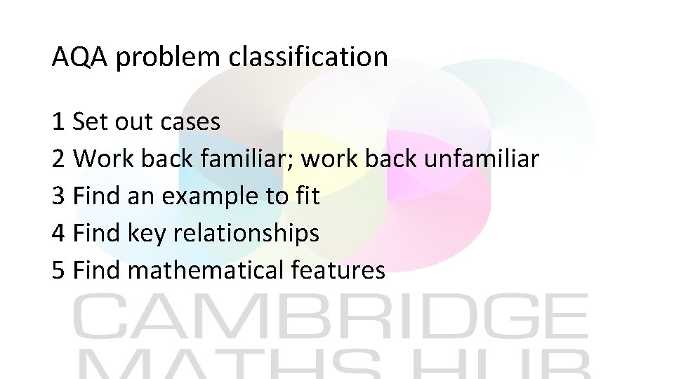 AQA problem classification 1 Set out cases 2 Work back familiar; work back unfamiliar