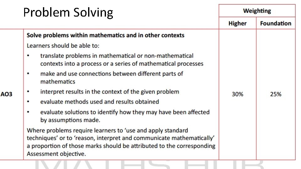 Problem Solving 