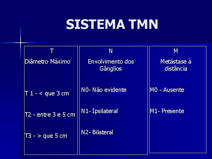 SISTEMA TMN T Diâmetro Máximo T 1 - < que 3 cm T 2