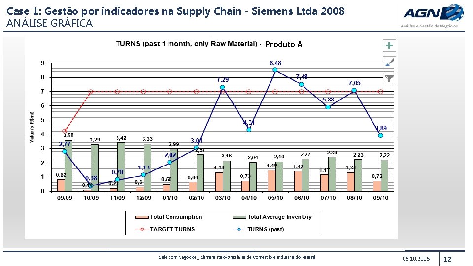 Case 1: Gestão por indicadores na Supply Chain - Siemens Ltda 2008 ANÁLISE GRÁFICA